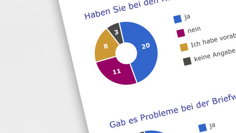 Ausschnitt der Umfrageergebnisse